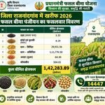 चक्रवाती तूफान अर्नब के प्रभाव की आशंका को देखते हुए राजनांदगांव के किसानों को सतर्क रहने की सलाह